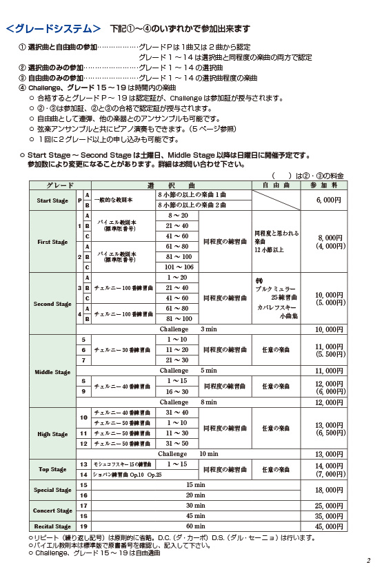 グレードシステム表